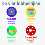 lobbystijlen