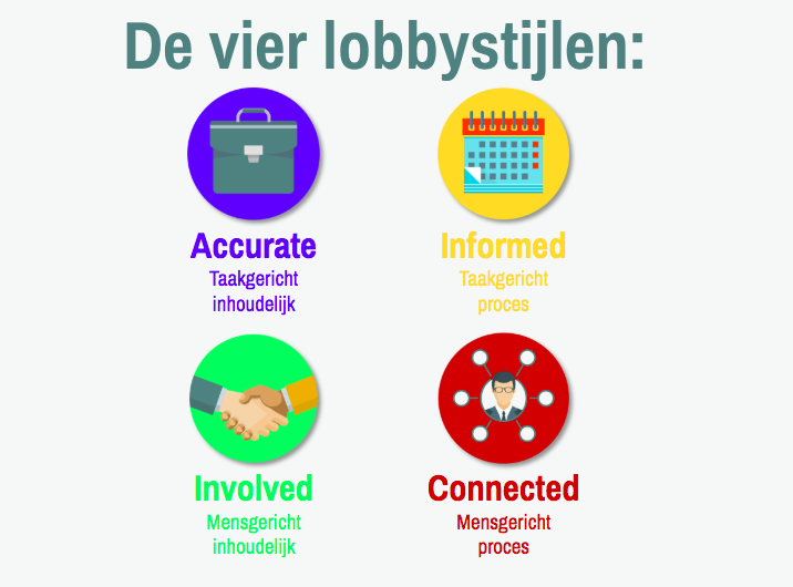 lobbystijlen